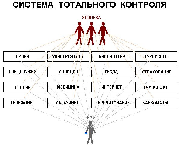 ���: ������ ���� � �����������, ������������� ���� � �������