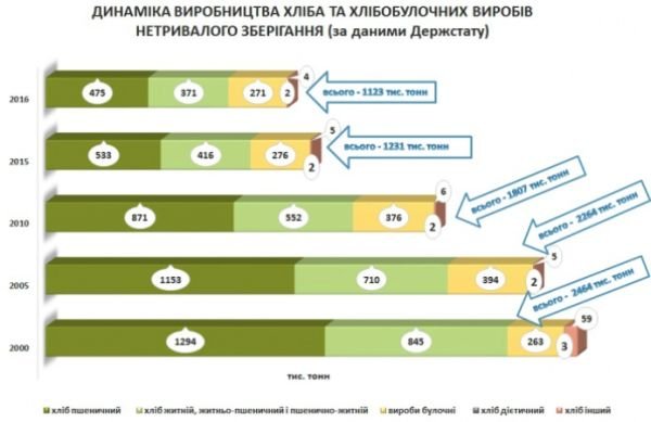 �������: �������� �������� ������� �������� ��������� �� ���������