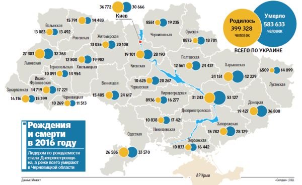 ������� ��������� �� �������