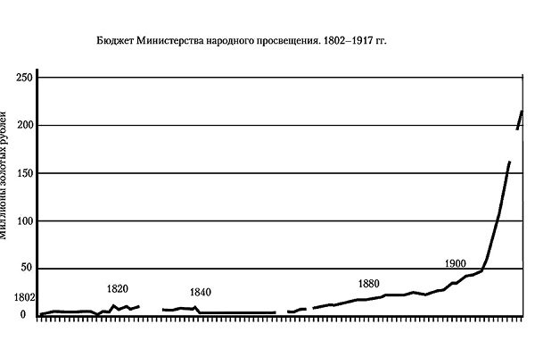 �������� ����������� ��� �������� ������� II